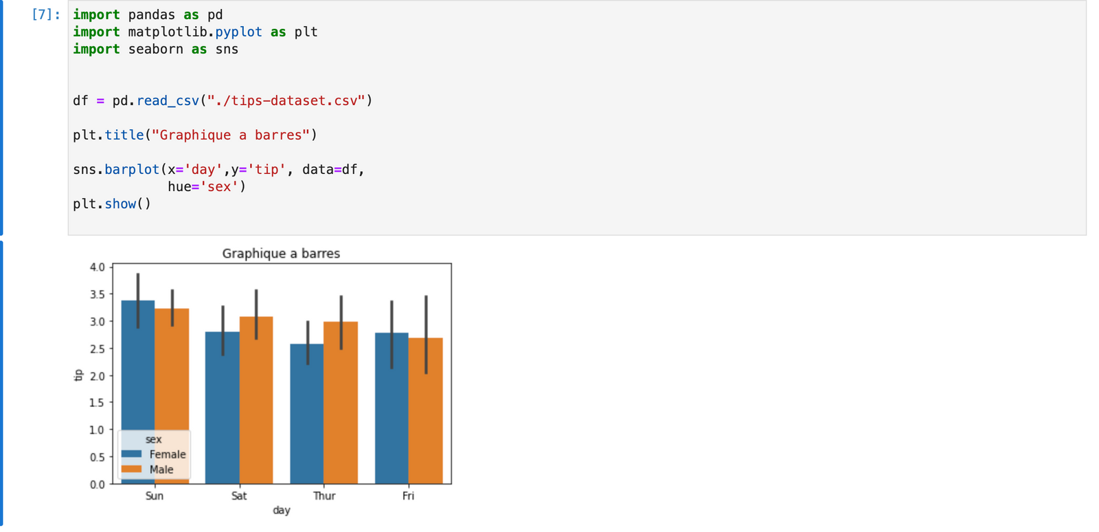 Comment visualiser des données avec Python et Matplotlib